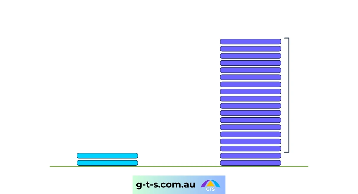 A Fortnight Measured, Not Recalled